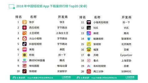日本软件app排行榜,日本软件app排行榜前十名缩略图