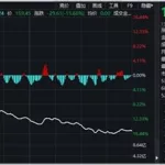 创业软件股,创业软件股票缩略图