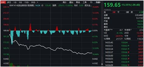 创业软件股,创业软件股票缩略图