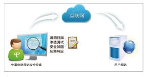 软件服务行情,软件服务行情分析缩略图