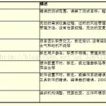 软件环境缺陷包含哪些(软件缺陷包含哪些内容)缩略图