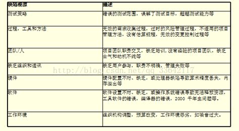 软件环境缺陷包含哪些(软件缺陷包含哪些内容)缩略图