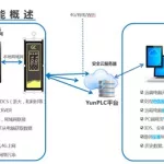 组态软件的概念(组态软件的概念及作用)缩略图