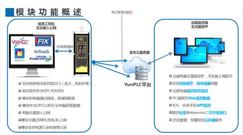 组态软件的概念(组态软件的概念及作用)缩略图