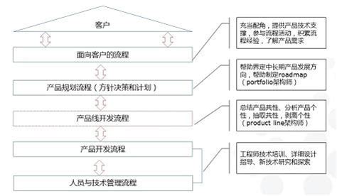 软件结构工程师,软件结构工程师是做什么的缩略图