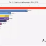 软件语言比较(软件语言比较好的公司)缩略图