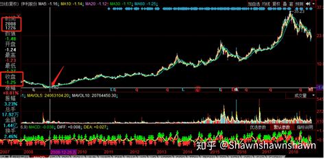 看盘软件用前复权还是不复权(看盘时用前复权还是不复权)缩略图