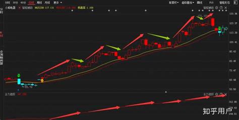 选股软件有用吗靠谱吗(选股软件排行榜前十名)缩略图