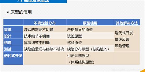 育婴软件需求分析,育婴软件app哪个好缩略图