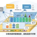 大型软件项目流程(一个完整的软件项目的流程)缩略图