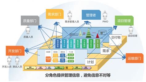 大型软件项目流程(一个完整的软件项目的流程)缩略图