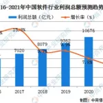 软件企业市场,软件企业市场份额缩略图