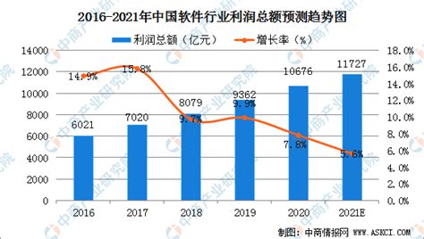 软件企业市场,软件企业市场份额缩略图