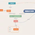 软件环境运行存在风险,软件环境运行存在风险怎么解决缩略图