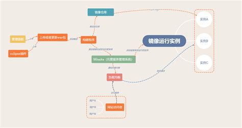 软件环境运行存在风险,软件环境运行存在风险怎么解决缩略图