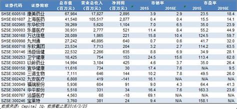 医疗软件公司排名,医疗软件公司排名前十名缩略图