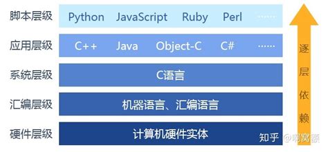 软件语言的用法(软件语言的用法有哪些)缩略图