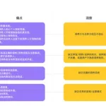 宠物软件流程图,宠物app操作流程图缩略图