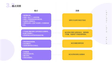 宠物软件流程图,宠物app操作流程图缩略图