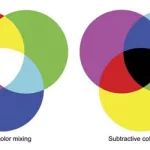 色彩软件中RGB模式是基于减法混合的混色原理(色彩软件中rgb模式是基于减法混合的混色原理吗)缩略图