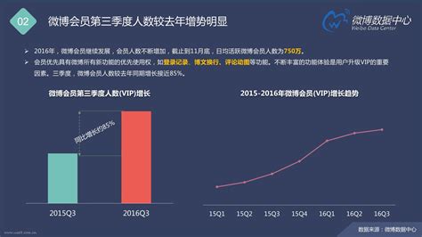 微博软件使用情况,微博软件使用情况怎么看缩略图