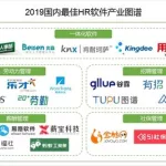 hr软件报价,hr第一报价是最终报价吗缩略图