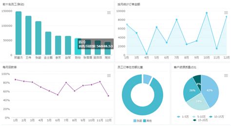 图表制作软件有哪些(图表制作软件有哪些好用)缩略图