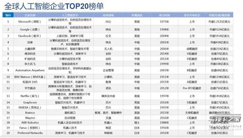 中国软件公司排名,中国软件公司排名100强缩略图