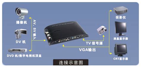 电视软件接口(电视软件接口地址)缩略图