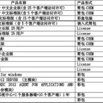 电商软件开发报价,电商软件开发报价方案缩略图