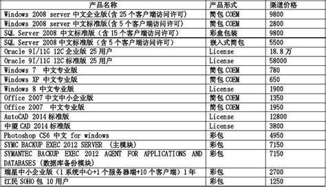 电商软件开发报价,电商软件开发报价方案缩略图