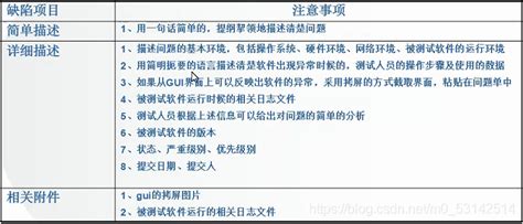 软件缺陷是导致软件失效的必要,软件存在缺陷就一定会引起失效缩略图