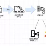 物流软件操作流程,物流软件操作流程图缩略图