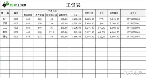 软件电话销售工资,软件电话销售工资多少缩略图