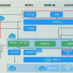 计量软件设计流程图,计量软件设计流程图片缩略图