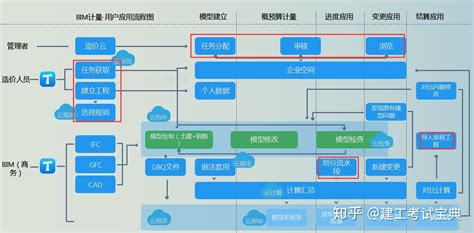 计量软件设计流程图,计量软件设计流程图片缩略图