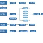 外贸管理软件erp(外贸管理软件erp软件)缩略图