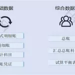 演示软件费用账务处理(设备软件实施费用账务处理)缩略图