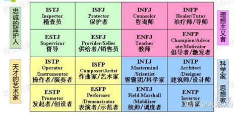 人的性格测试软件(最好用的性格测试软件)缩略图