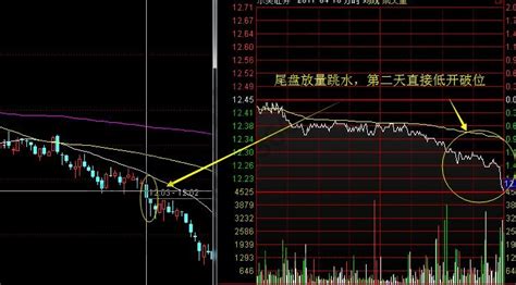 尾盘选股软件,尾盘选股软件下载缩略图