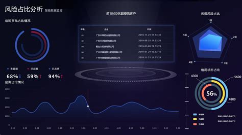 考证软件平台技术风险,考证软件平台技术风险分析缩略图