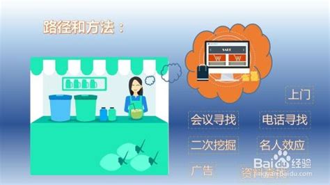 软件公司怎么找客户,做软件的公司如何找客户缩略图