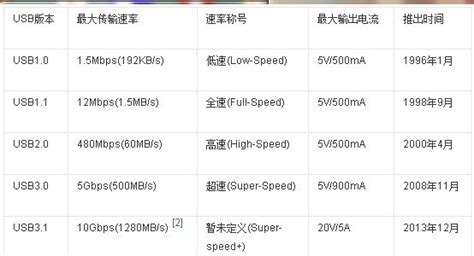 软件接口费用标准是多少,软件接口费用一般多少缩略图