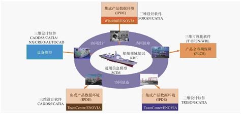 船舶软件 charttrack,chart track 教程缩略图