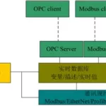 中间适配软件,中间适配软件是什么缩略图