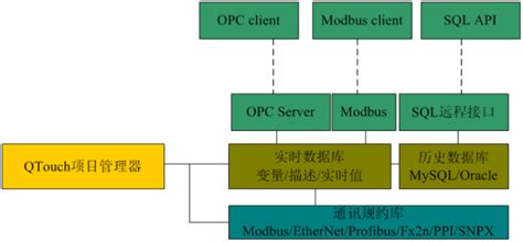 中间适配软件,中间适配软件是什么缩略图