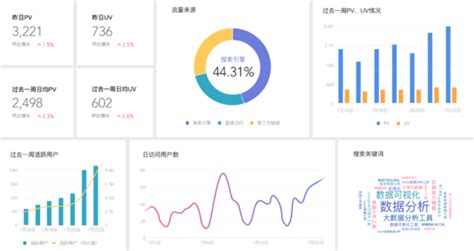 制作图表软件(制作图表软件哪个好)缩略图