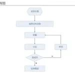 生产流程图用什么软件画(生产流程图用什么软件画出来)缩略图