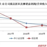 借款软件利率(借款软件利率排行)缩略图