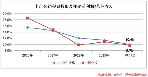 借款软件利率(借款软件利率排行)缩略图